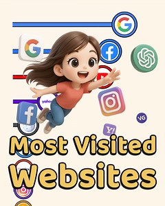 The Most Visited Websites in the World 1993 - 2025. | VGraphs