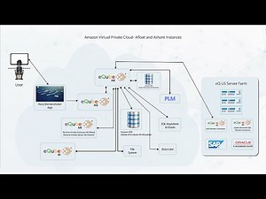 eQube App WebUI Navy Demonstrator