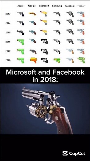 I Investigated the SHOCKING Evolution of Gun Emojis