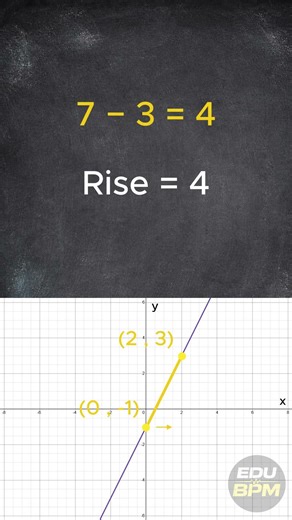 Slope of a Line Explained | Why Lines Go Up or Down | Rap