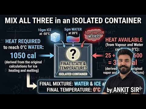 Calorimetry: Mixing Ice, Water & Vapour