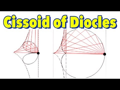 Cissoid of Diocles
