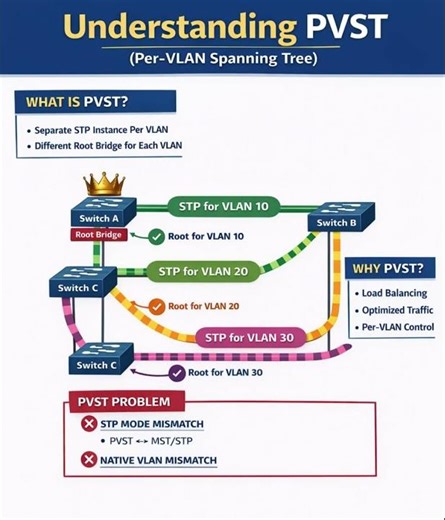 PVST Power: Balance or Break 💀🔁