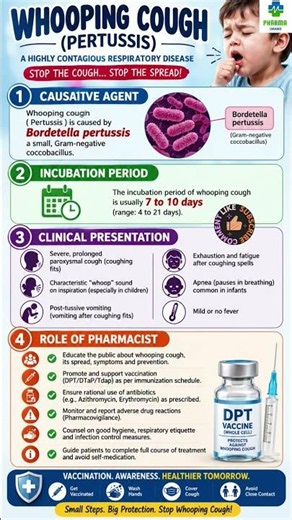 Whooping Cough (Pertussis) Explained | Causative Agent, Symptoms & Role of Pharmacist | DPT Vaccine