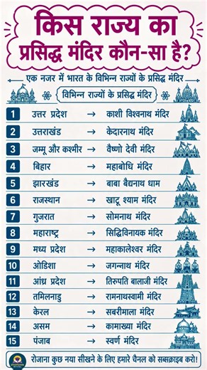 UPSC SSC interview mai puchhe gye sawal.. most important gkgs questions answers #upsc #ssc #viral