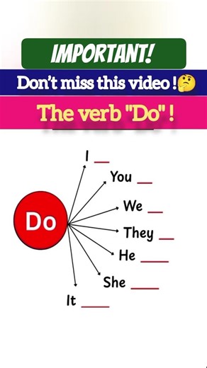 The Verb “Do” in English Grammar | Uses, Rules & Examples for USA Students