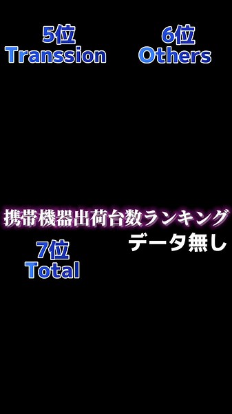 中国強すぎん！#apple #OPPO #xiaomi #samsung #iphone