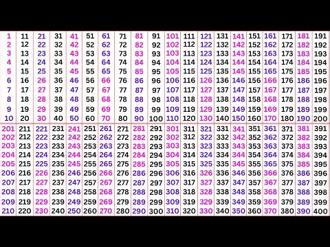 1 to 400 Counting | Counting Video 1 to 400 | Numbers From 1 to 400 in English | 1 to 400 | Ginti