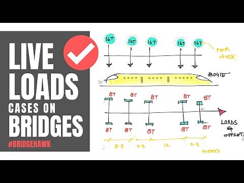 Live Load Cases on Bridge span || Design Train loads for Bridge Grillage Analysis