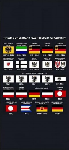 Timeline Of The Flag Of Germany 800-￼