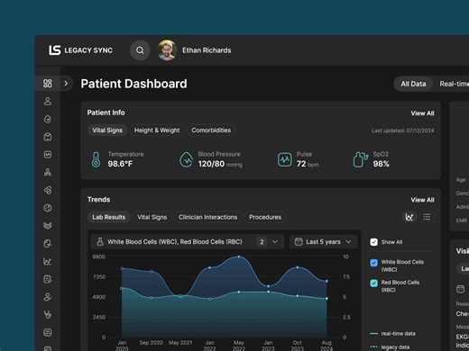 Dashboard Dark Mode for Medical App