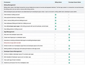 RFC-101: Forge Billing - Developer Space Roles and Permissions
