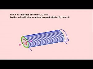 Magnetic Vector Potential