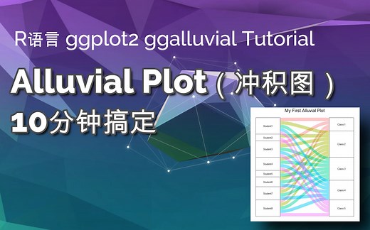【R语言ggplot2教程】冲积图10分钟搞定（Alluvial Plot）