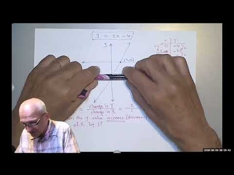 Graphing Linear Equations Made Easy | Algebra 1 Lesson 5 | Slope, Intercepts & Point Slope Form