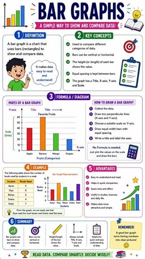 Bar Graphs in 60 Seconds 📊 | Data Interpretation Made Easy | @StudySpark