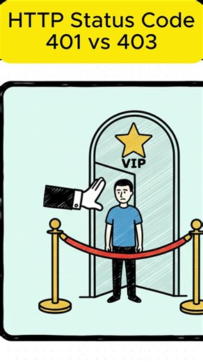 HTTP Status Code 401 vs 403 #apitesting