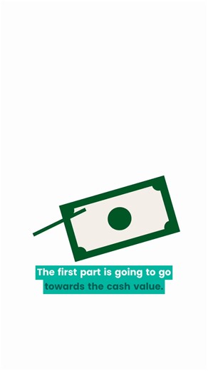 An Indexed Universal Life (IUL) policy is life insurance with an investment twist. Part of your premium builds cash value, which grows over time based on the S&P 500—giving you the potential for growth while being protected from market downturns. It’s like having life insurance and a powerful savings account in one, backed by the insurance company for added peace of mind.