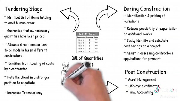 Bill of Quantities в управлении строительством