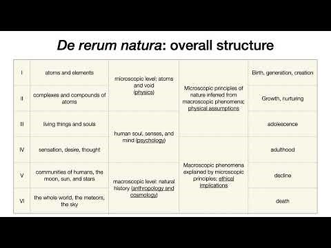 Lucretius De Rerum Natura 1