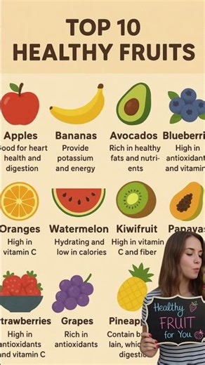 Top 10 Fruits That Can Improve Your Health 🍎🍌 (Backed by Science)