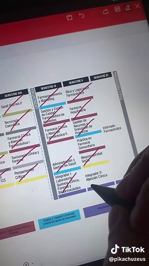 Estudia Química y Farmacia: Tips y Universidades