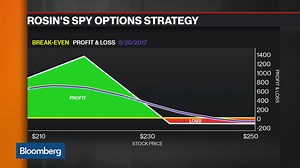 How to Trade the SPDR S&P 500 ETF Trust