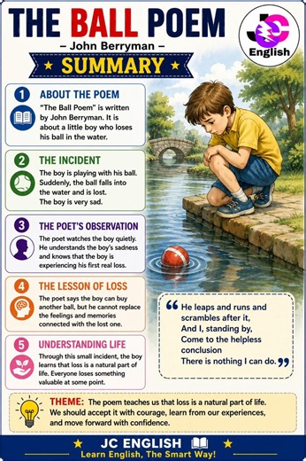The Ball Poem Summary in English | Class 10 English Chapter 4 | John Berryman