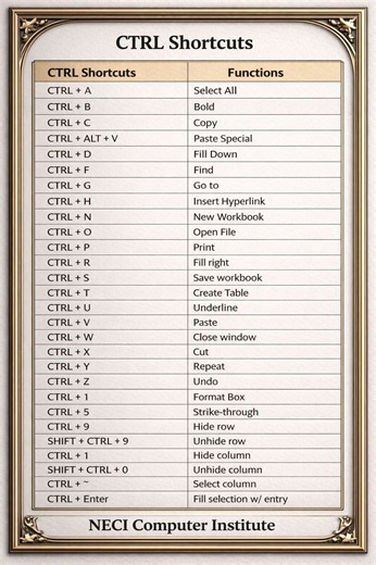 Ctrl Shortcuts key's #education #computer #pc #windows #msword #Microsoft #Excel | NECI Computer Institute