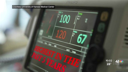 Flu cases surge to 5-year high in Jackson County, Missouri