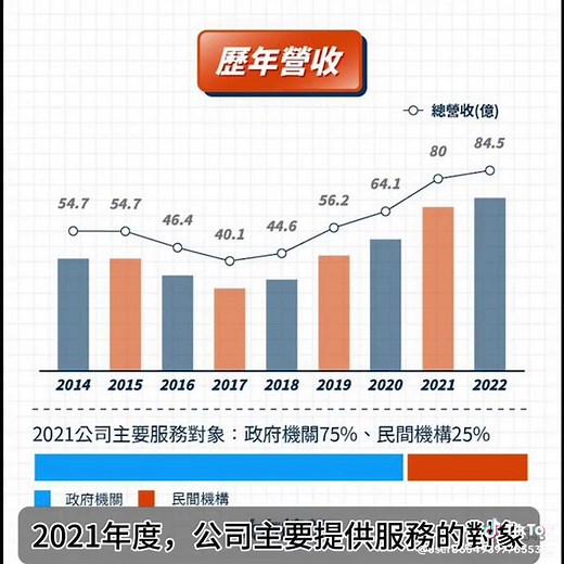 皇昌營造股份有限公司業務介紹