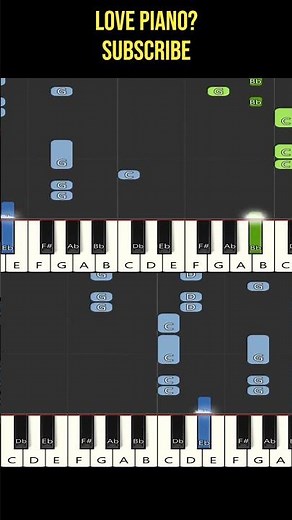 How to Play "Sweater Weather" by The Neighbourhood – Piano Tutorial Part 1