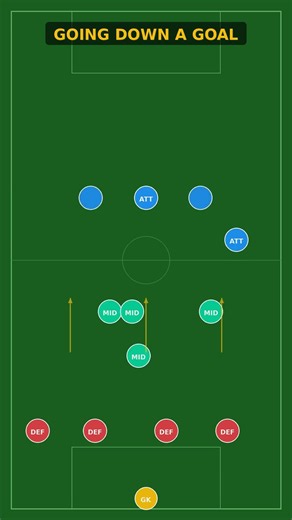 How Soccer Formations Actually Work