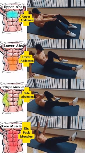 65K views · 915 reactions | Unlocking the Power of Core Muscles A Comprehensive Guide to Strengthening Your Abdominal Region  Like and share to inspire others on their fitness journey! #CoreMuscles #AbdominalStrength #FitnessJourney #WorkoutMotivation #SixPackAbs #HealthAndWellness #reels2023 | Exercise Guide | Facebook