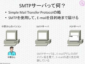 IT Passport Exam One-Point Course "What is E-mail?"
