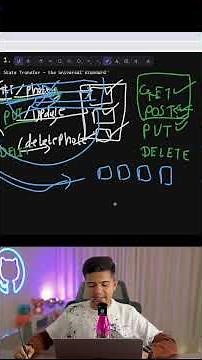 EP 1 | REST API - Why Netflix Hates It? #restapi #api #webdevelopment #nodejs #backend