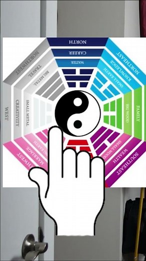 Small Entryway Feng Shui: Using a Bagua Map for West Facing Doors #fengshuidesign