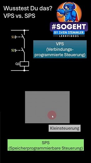 UND-Verknüpfung leicht gemacht: VPS vs. SPS im Funktionsplan!