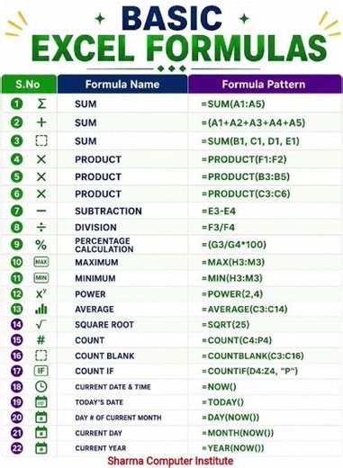 Learn Excel Formulas Step by Step. #excel #shorts #viralshorts #exceltips