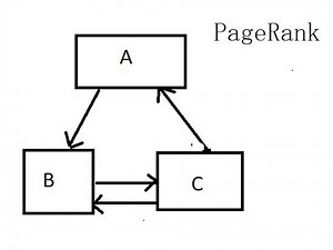 PageRankAlgorithm