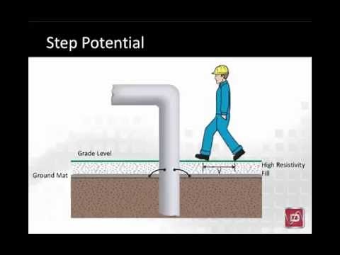 Grounding Mats for Step and Touch Voltage Protection