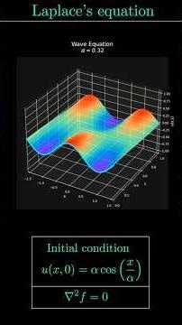 The Ill-Posedness of the Cauchy Problem for Laplace's Equation #laplace #pde #physics #equation