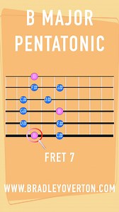 22K views · 477 reactions |  Ready to rock the B Major pentatonic scale? Watch this quick reel video lesson to learn the note names and practice along with me! For more lessons, and tabs, Link in bio or visit **bradleyoverton.com** ⁠ #GuitarLessons #PentatonicScale #LearnGuitar #MusicTheory #GuitarPractice | Bradley Overton Guitar Tuition | Facebook