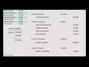 Closing Entries Review