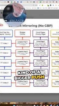 Boost Map Rankings with Local Links