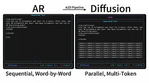 Convert AR Models to Diffusion LLMs with dLLM Recipe | Lior Alexander posted on the topic | LinkedIn