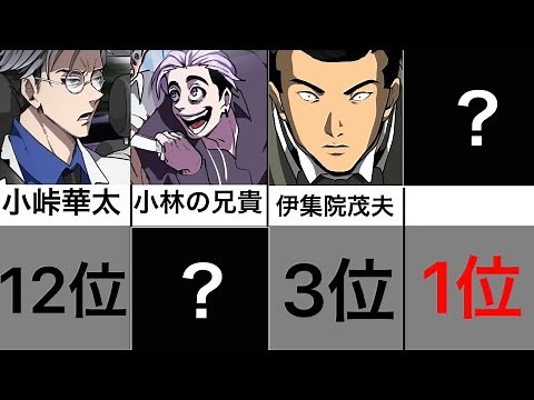 【ヒューマンバグ大学】シリーズ中最強キャラ 20〜1位 #ヒューマンバグ大学 #ランキング