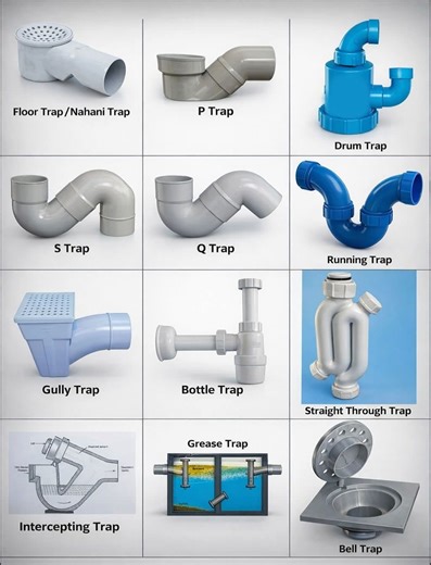 25K views · 126 reactions | Types of Plumbing Traps Explained – A Complete Visual Guide | Mechanical Engineering Academy EG | Facebook