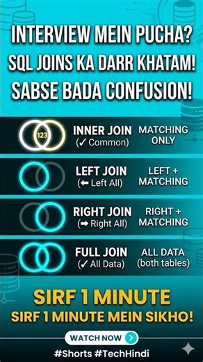 SQL Joins Explained in 60 Seconds! 🚀 | SQL Tutorial for Beginners