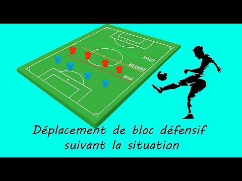 Déplacement de bloc défensif suivant la situation